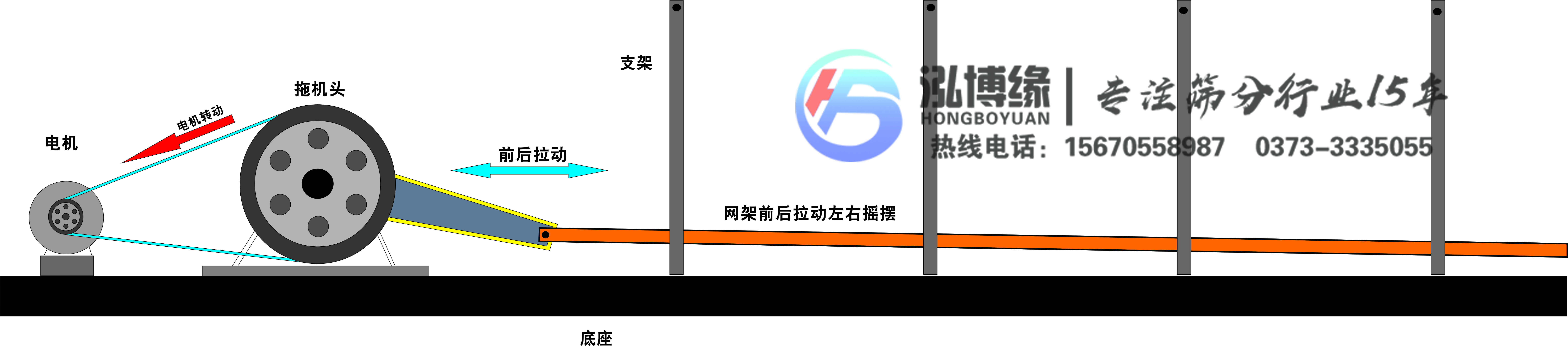 平面運(yùn)動(dòng)篩是什么篩子？？泓博緣機(jī)械為您解答