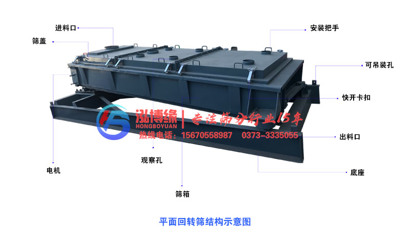 橡膠顆粒可以使用平面回轉篩進行篩分嗎